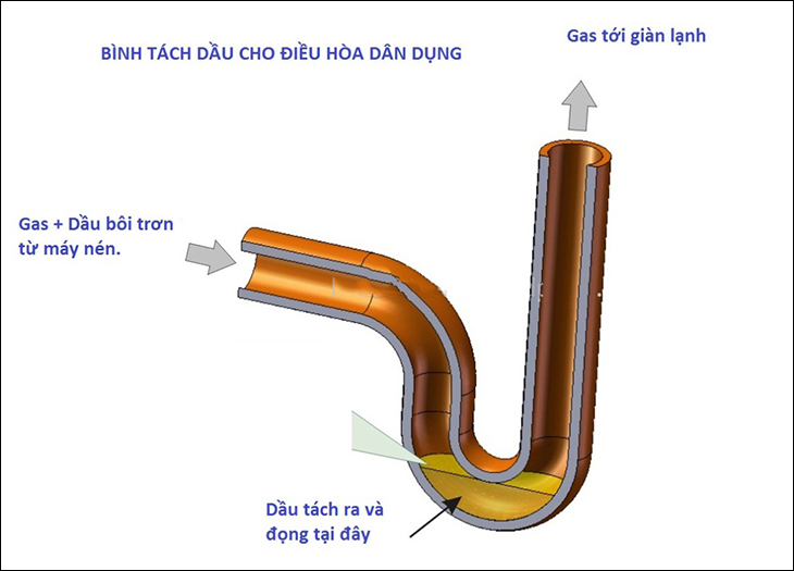 Bẫy dầu trên máy lạnh