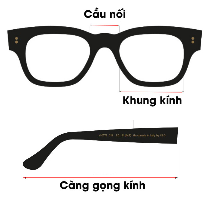 Gọng kính liên quan đến 3 thông số