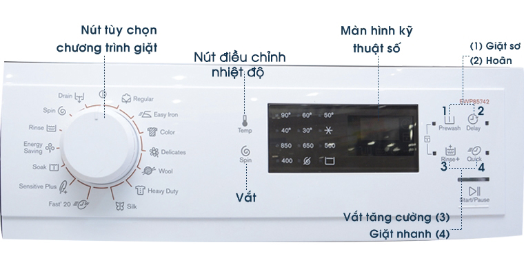 Tên và chức năng các nút hiển thị