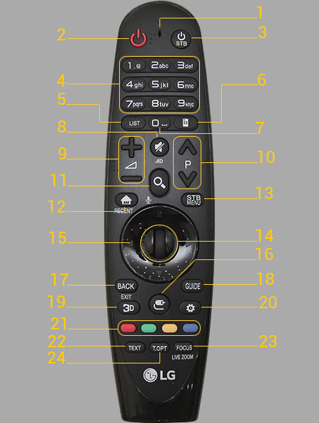 Magic remote LG 2016