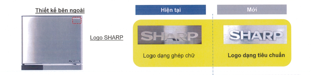 a) Thay đổi thiết kế bên ngoài.