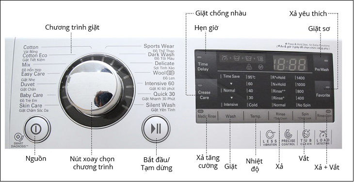 Đọc kỹ bảng hướng dẫn sử dụng máy giặt