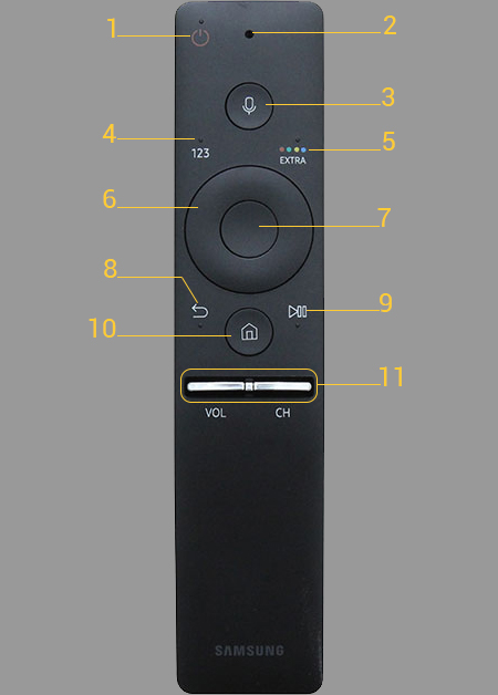 Remote Smart TV Samsung 2016