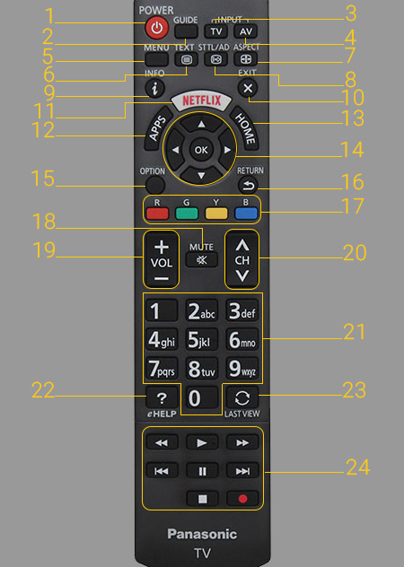 Remote tivi Panasonic DX650V, DX700V, DX900V