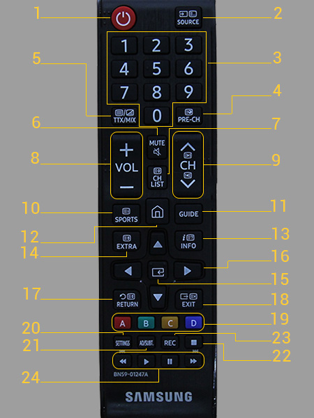Remote tivi Samsung K5300