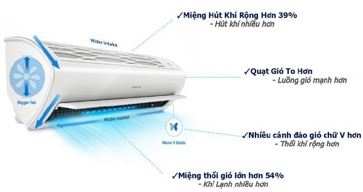 Máy lạnh thiết kế tam diện là gì?