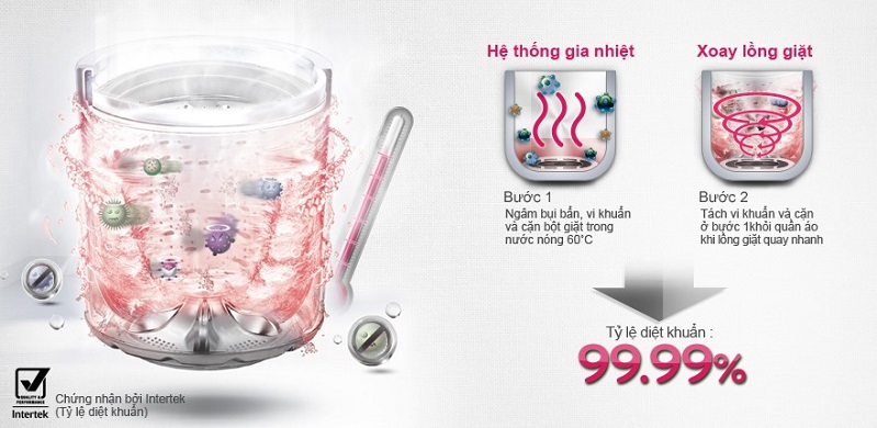 Tổng quan về tính năng giặt nước nóng
