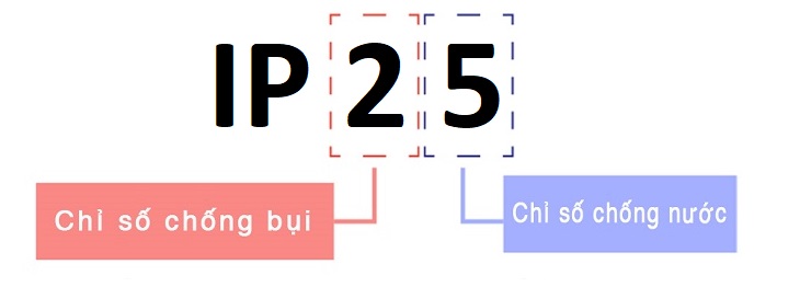 Tiêu chuẩn IP chuẩn quốc tế là gì?