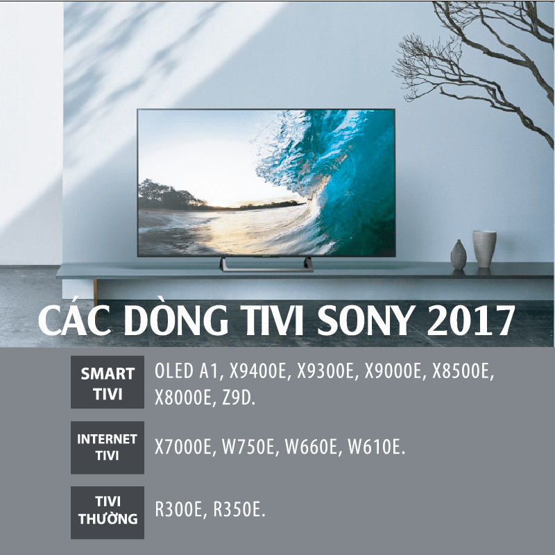 Tổng quan các dòng tivi Sony 2017