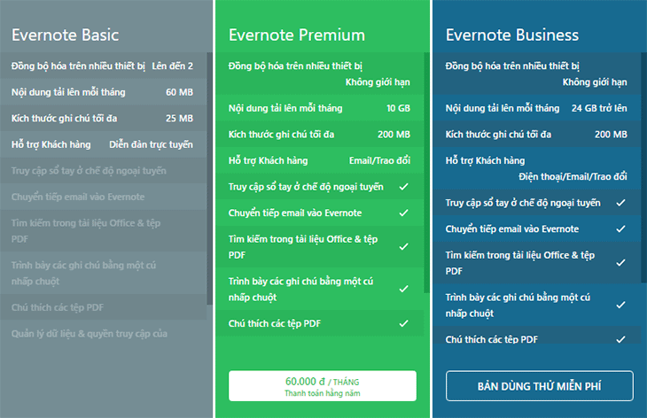 Các phiên bản của Evernote