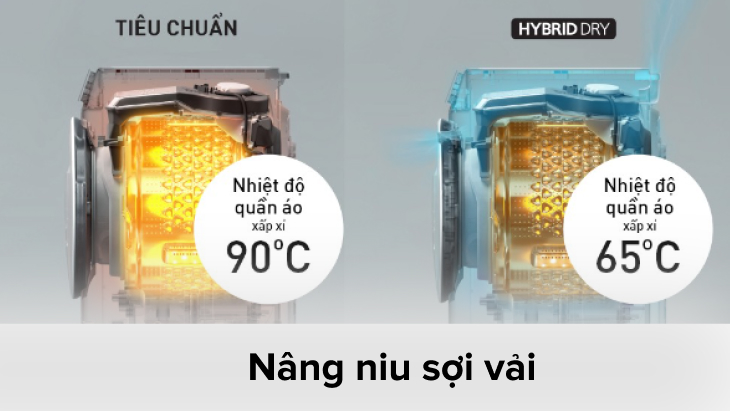 Sấy nâng niu (Gentle Dry)