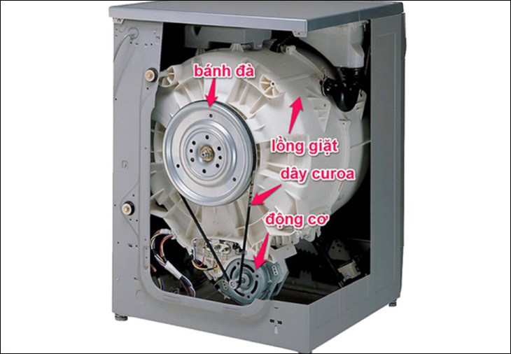Cơ chế truyền động gián tiếp qua dây curoa