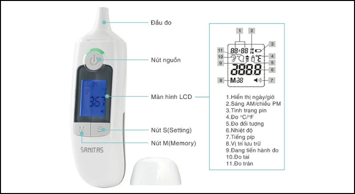 Cấu tạo nhiệt kế hồng ngoại​