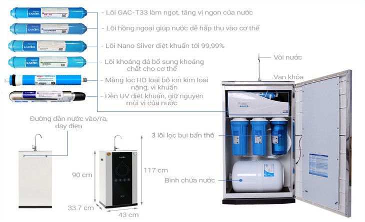 Đèn UV trong máy lọc nước có cấu tạo không quá phức tạp, là một bóng đèn chiếu tia cực tím