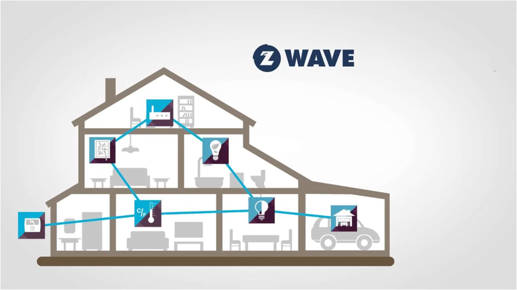 Sóng Z-Wave là một trong những giao thức không dây cần thiết sử dụng cho nhà thông minh
