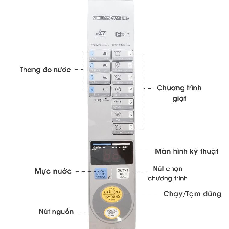 Bảng điều khiển của máy giặt