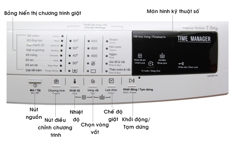 Bảng điều khiển của máy giặt