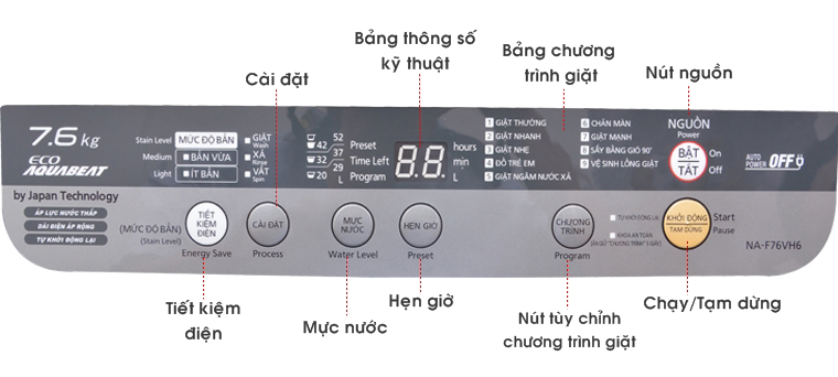 Bảng điều khiển của máy giặt