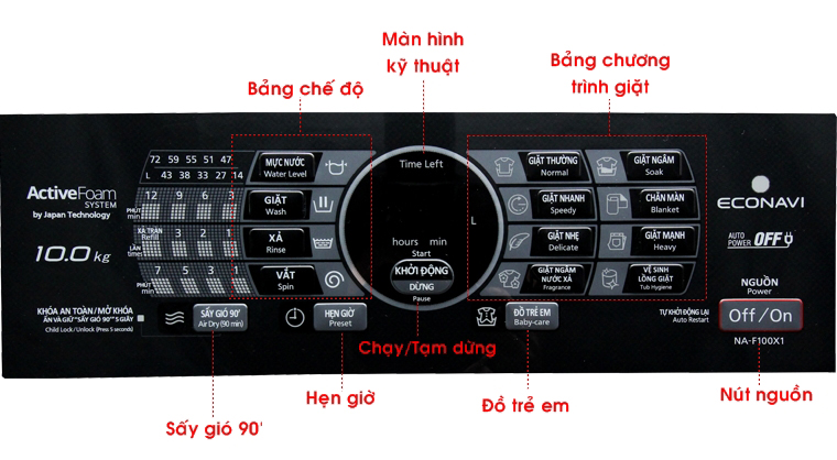 Bảng điều khiển của máy giặt