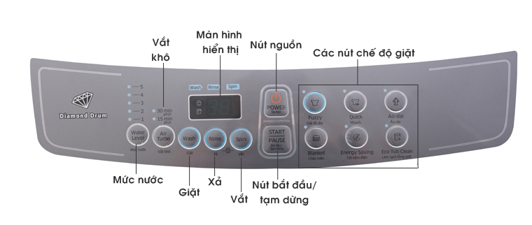 Bảng điều khiển của máy giặt