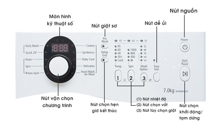 Bảng điều khiển máy giặt Samsung WF8690NGW