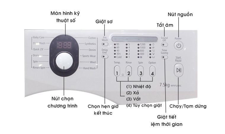 Bảng điều khiển máy giặt Samsung WF9752N5C