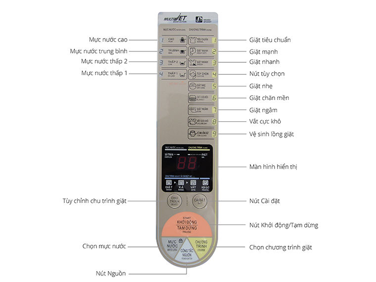 Cách sử dụng bảng điều khiển máy giặt Sanyo ASW-F700Z1T/F800Z1T/U700/U800/U850ZT