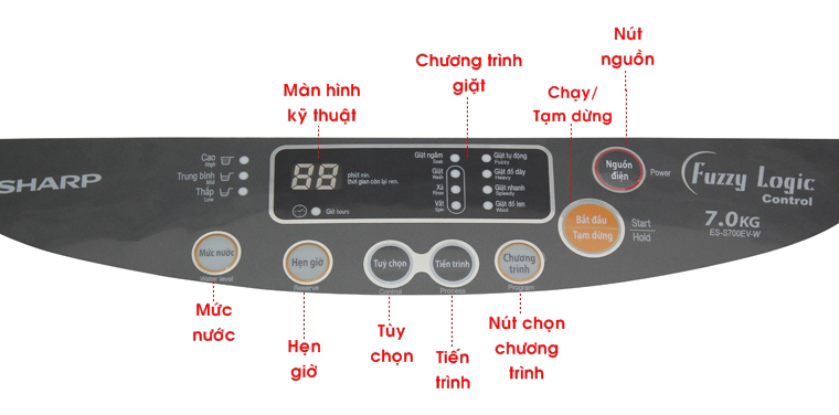 Bảng điều khiển của máy giặt