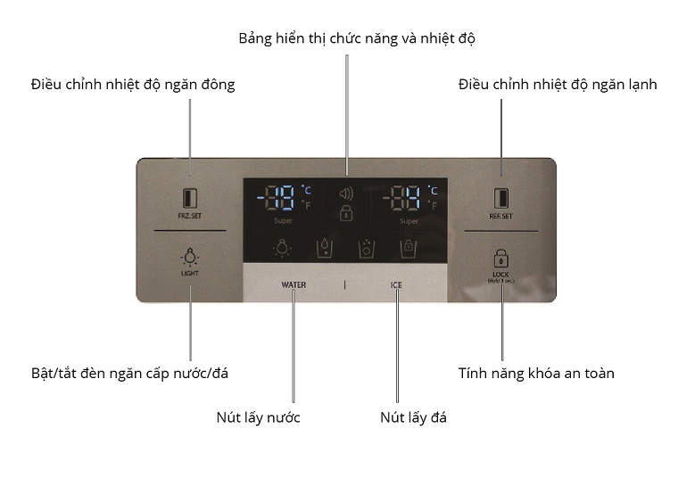 Cách sử dụng bảng điều khiển tủ lạnh Sharp SJ-X60LWB 538 lít