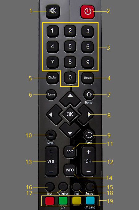 Cách sử dụng điều khiển Smart Tivi LED TCL L40S4690