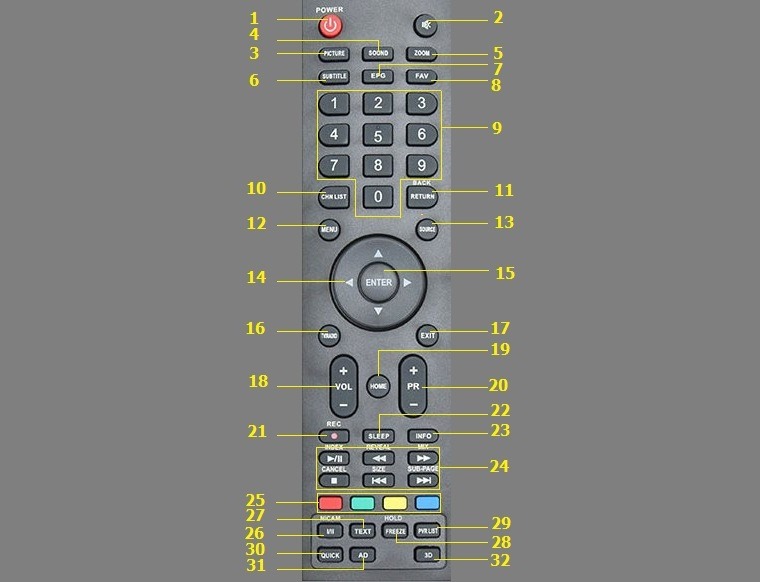 Điều khiển tivi Skyworth E310, E510 và S810