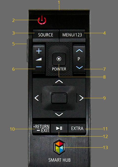Cách sử dụng điều khiển thông minh tivi Samsung JU6600, JU7000, JU7500, JS8000, JS9000, JS9500