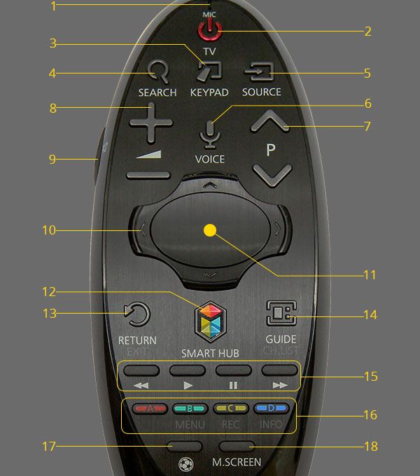 Cách sử dụng remote thông minh Smart tivi Samsung 2014