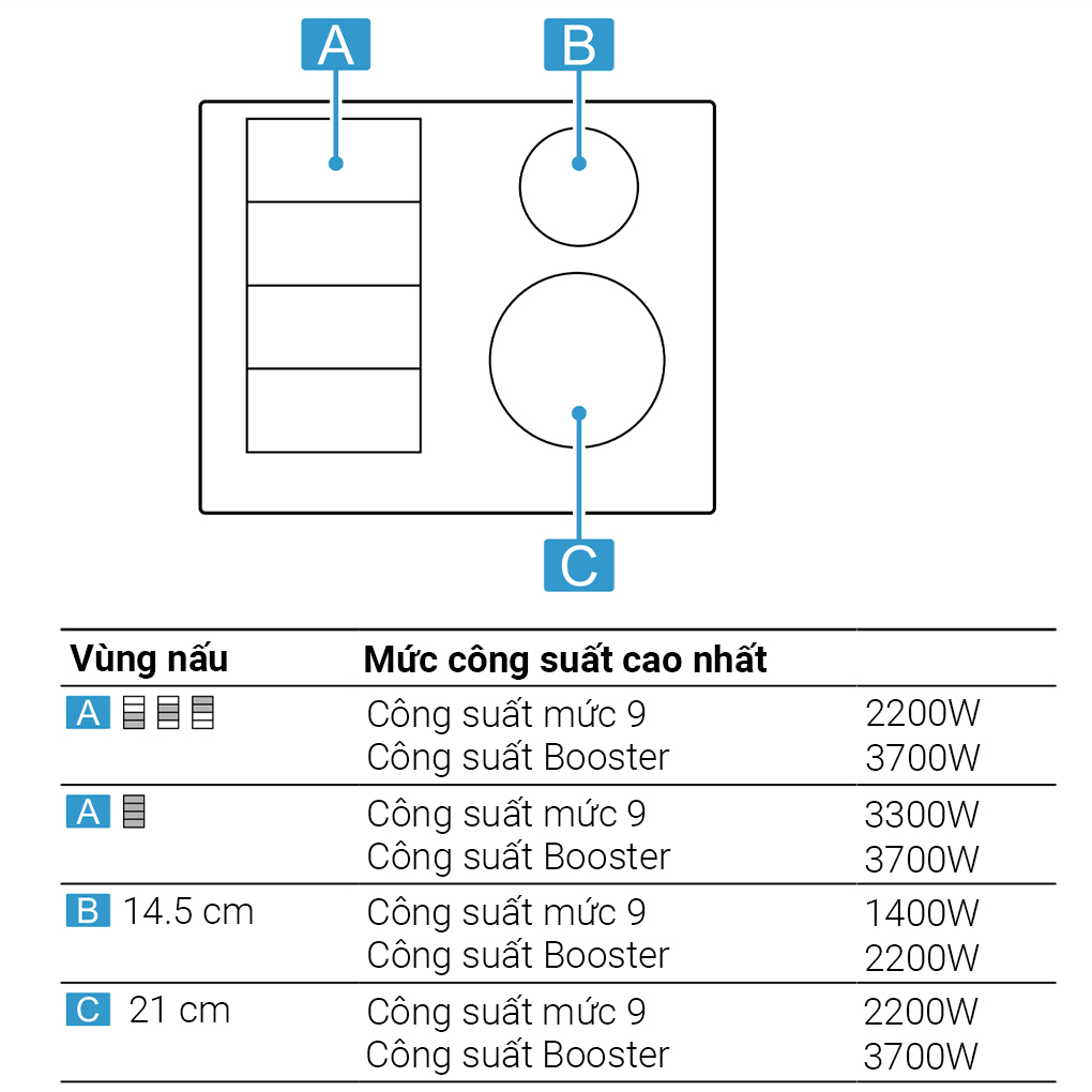 Bếp từ 4 vùng nấu Bosch PXE675DC1E Công suất - Bếp từ bốn vùng nấu lắp âm Bosch PXE675DC1E
