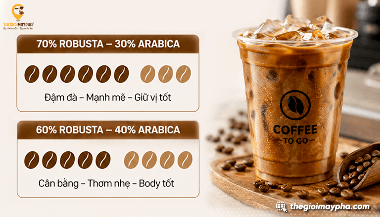 Cách pha cà phê đậm vị cho menu take away được nhiều quán áp dụng hiện nay