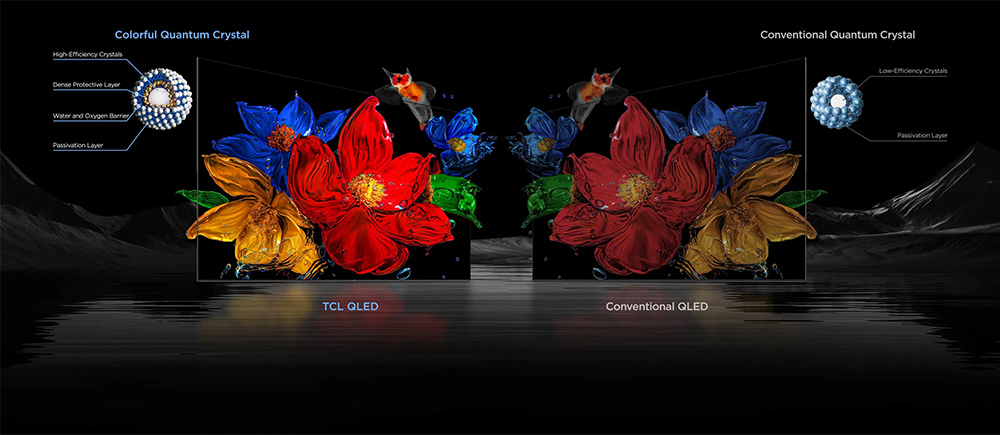 Google Tivi TCL QD-Mini LED 4K 65 Inch 65P8LS TCL trang bị cho Tivi TCL QD-Mini LED 4K 65 Inch 65P8LS dải màu rộng 93% DCI-P3