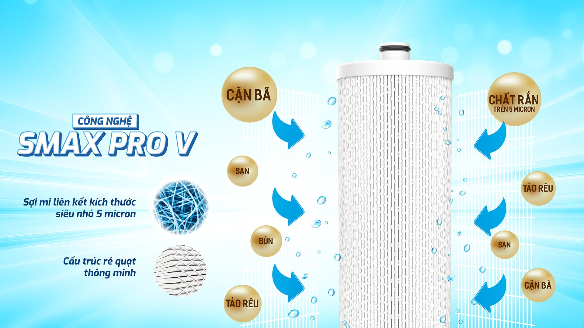 loi-loc-tho-karofi-smax-pro-v3-111759-1 Smax Pro V3