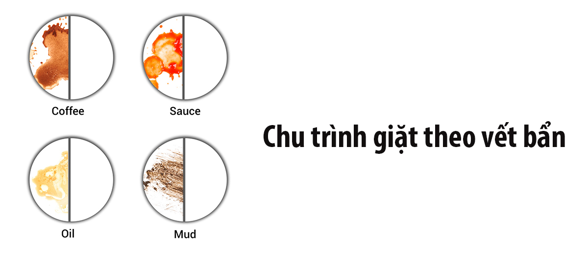 Máy Giặt Hitachi Inverter 10.5 kg BD-1054HVOS Chu trình giặt theo vết bẩn