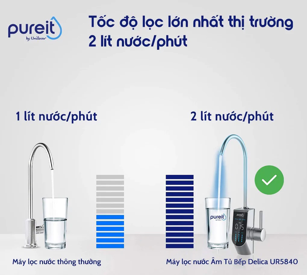 Máy Lọc Nước Unilever Pureit Delica UR5840 Unilever Pureit Delica UR5840 có công suất lọc 2 lít/phút 