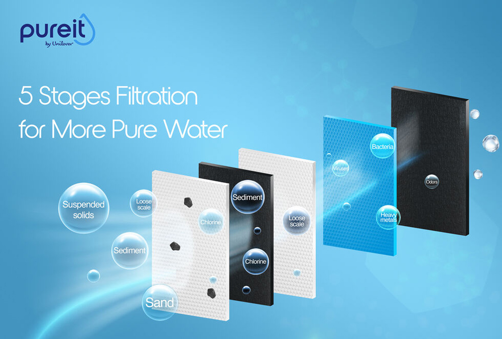 Máy Lọc Nước Unilever Pureit Delica UR5840 5 bước lọc tích hợp trong 3 lõi máy lọc nước Pureit Delica UR5840 