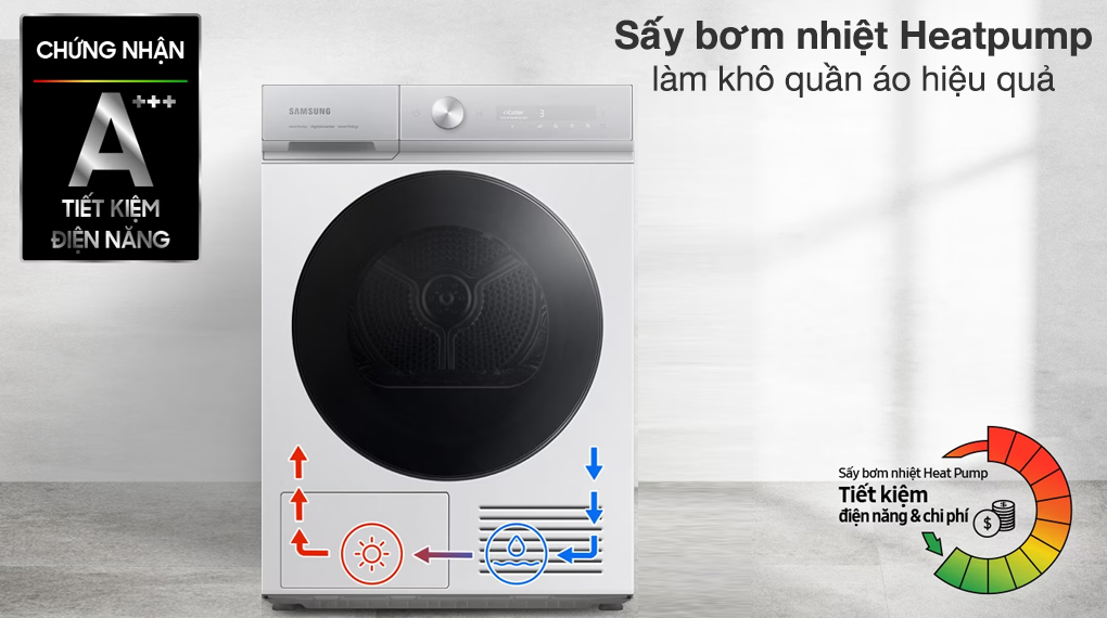 Máy sấy bơm nhiệt Samsung 9 kg DV90BB9440GH/SV - Cơ chế sấy Máy Sấy Bơm Nhiệt Samsung 9 Kg DV90BB9440GH/SV Máy sấy bơm nhiệt Samsung 9 kg DV90BB9440GH/SV - Cơ chế sấy