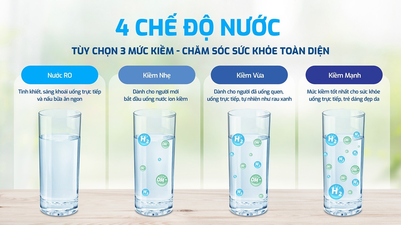 Máy chuyển đổi Hydro-ion kiềm Karofi KAE-S18 Karofi