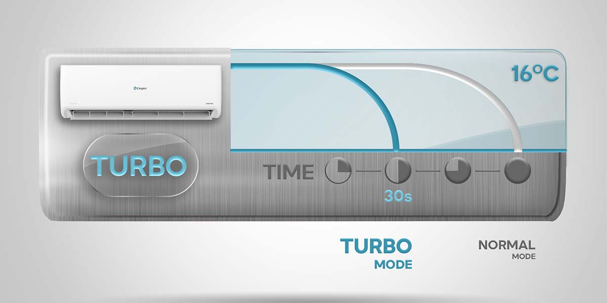 Máy lạnh Casper Inverter 2 HP GC-18IS33 Làm lạnh nhanh Turbo