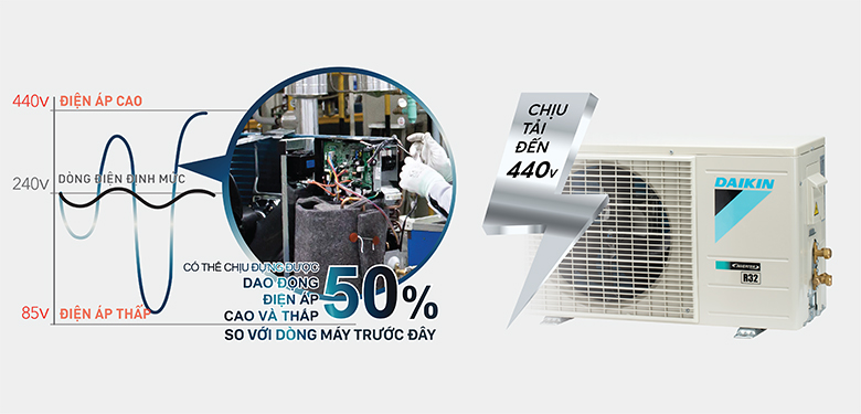 Máy lạnh Daikin 1.0 HP FTF25XAV1V Điều hòa Daikin độ bền cao chịu được điện áp 440V