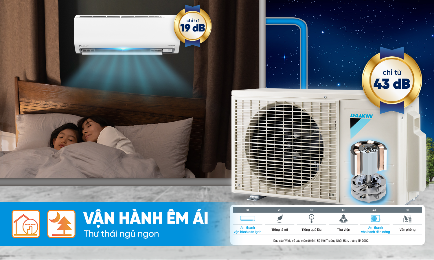 Máy lạnh Daikin Inverter 2.5 HP FTKB60ZVMV Dàn lạnh và dàn nóng hoạt động êm ái