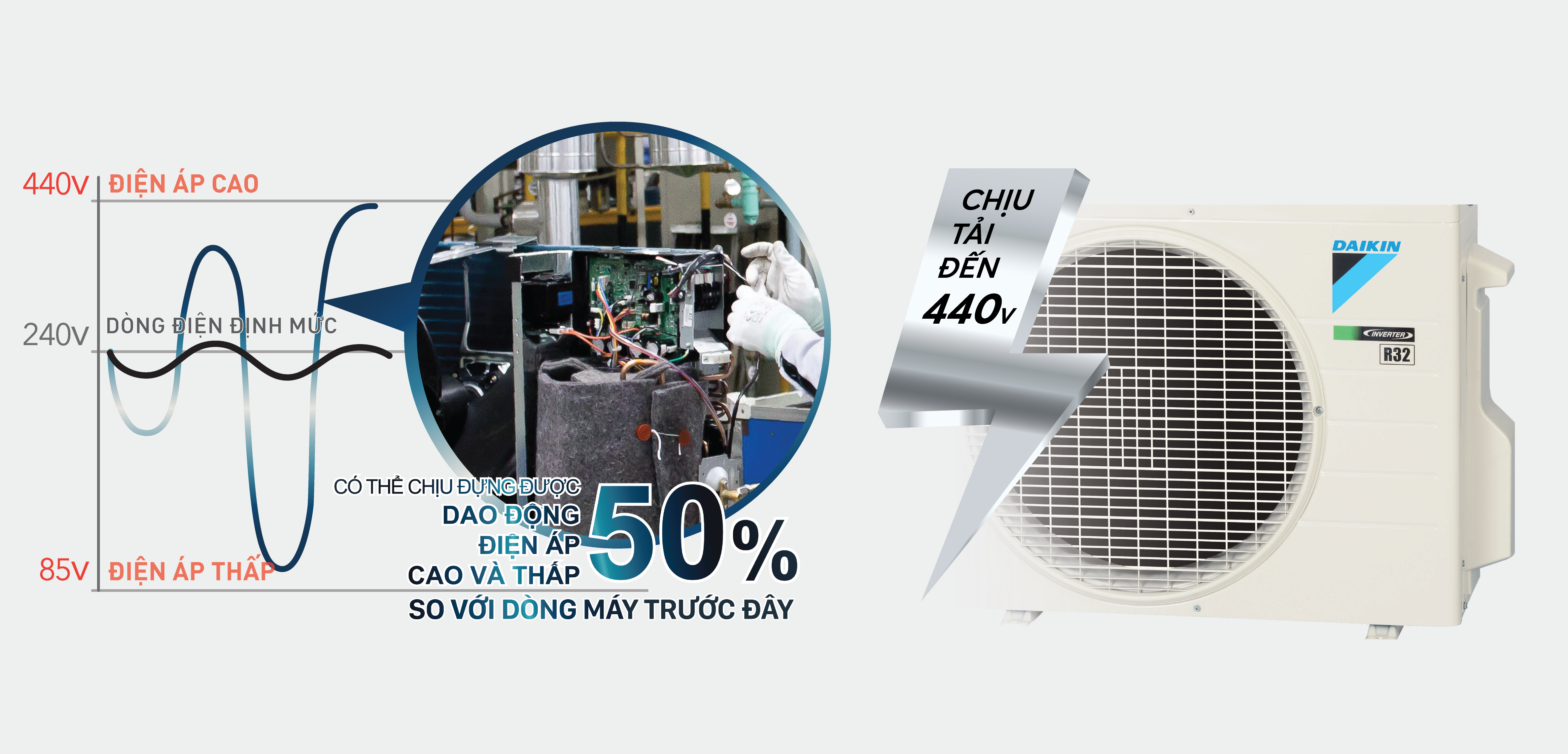 Máy lạnh Daikin Inverter 2.5 HP FTKB60ZVMV Super PCB bảo vệ bo mạch khi điện áp thay đổi