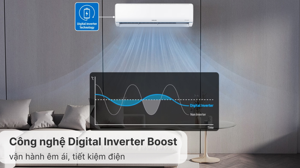 Máy lạnh Samsung Inverter 1.5 HP AR12TYHQASIN Máy lạnh Samsung Inverter 1.5 HP AR12TYHQASINSV - Công nghệ tiết kiệm điện