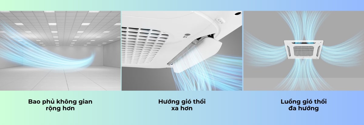 Máy lạnh âm trần LG 5 HP ZTNQ48GMLA0/ZUAD1 Máy lạnh âm trần LG có cơ chế thổi gió linh hoạt