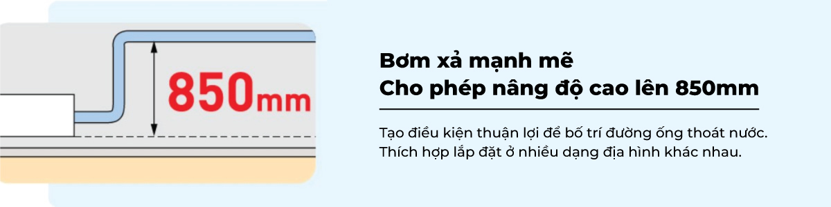 may-lanh-am-tran-panasonic-4-5-hp-s-3448pu3h-u-43pr1h8-3-pha-56412-6 Máy lạnh âm trần Panasonic S-3448PU3H/U-43PR1H8 Trang bị bơm xả mạnh mẽ