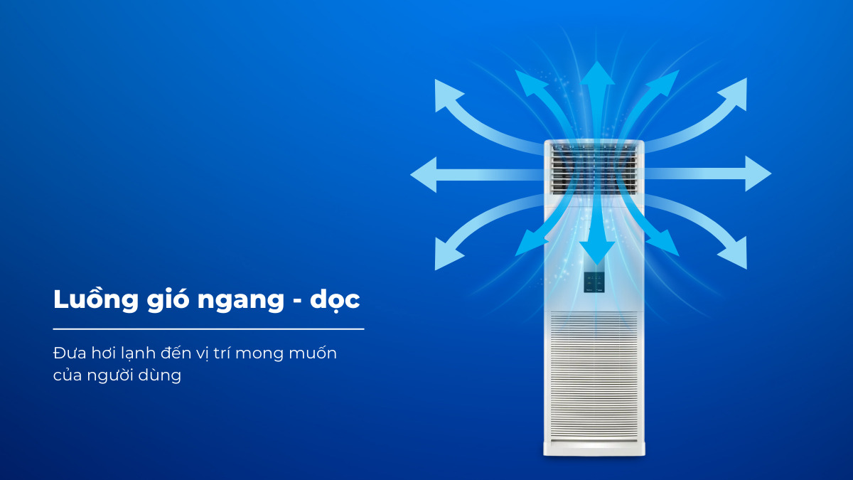 may-lanh-tu-dung-panasonic-inverter-4-hp-s-34pb3h5-1-pha-74553-1 Máy lạnh tủ đứng Panasonic Inverter 4 HP S-34PB3H5 Người dùng có thể điều chỉnh luồng gió ngang - dọc linh hoạt